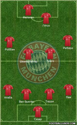 FC Bayern München Formation 2013