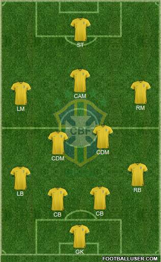 Brazil Formation 2013