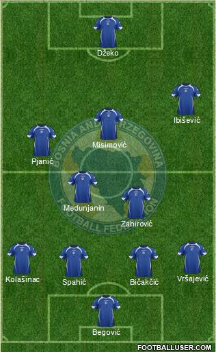 Bosnia and Herzegovina Formation 2013