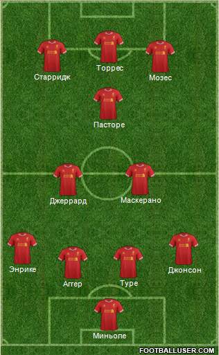 Liverpool Formation 2013