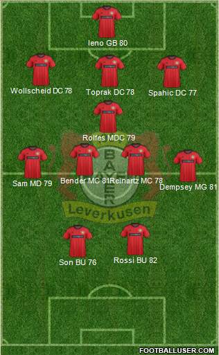 Bayer 04 Leverkusen Formation 2013
