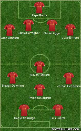 Liverpool Formation 2013