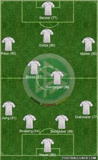 Germany Formation 2013