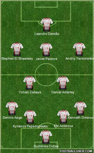 Liverpool Formation 2013