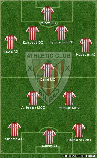 Athletic Club Formation 2013