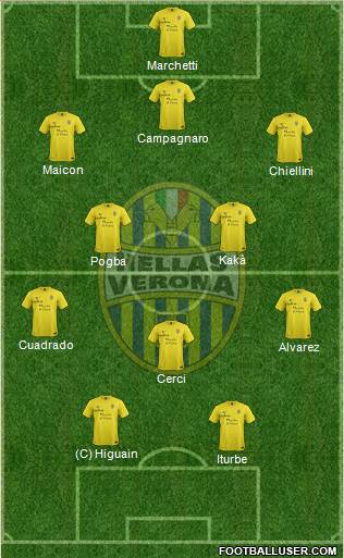 Hellas Verona Formation 2013