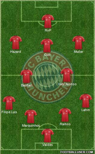 FC Bayern München Formation 2013