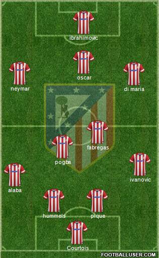 Atlético Madrid B Formation 2013