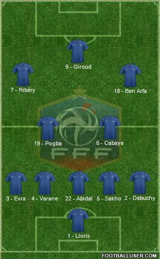France Formation 2013