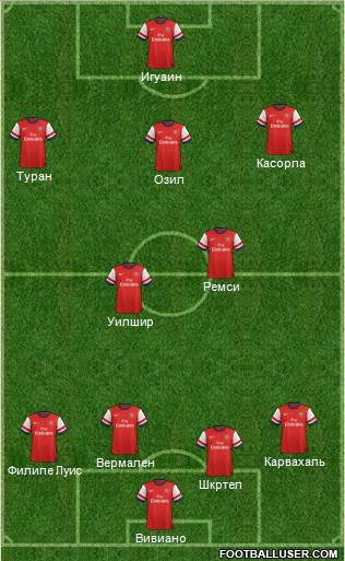 Arsenal Formation 2013