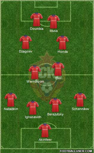 CSKA Moscow Formation 2013