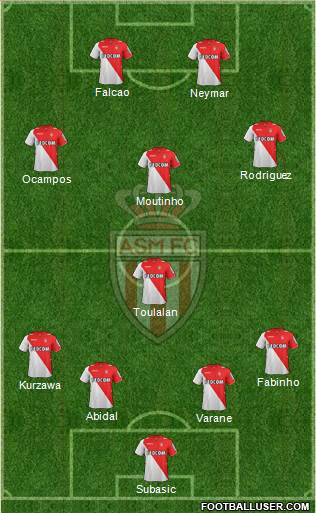 AS Monaco FC Formation 2013