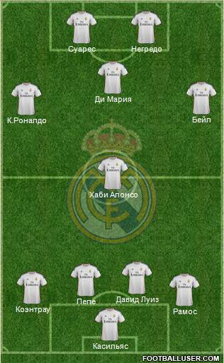 Real Madrid C.F. Formation 2013