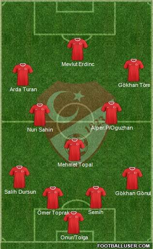 Turkey Formation 2013