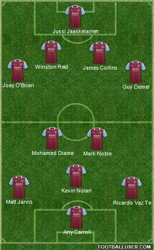 West Ham United Formation 2013