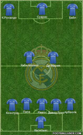 Real Madrid C.F. Formation 2013
