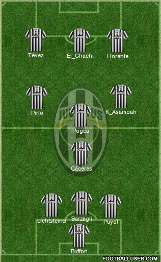 Juventus Formation 2013