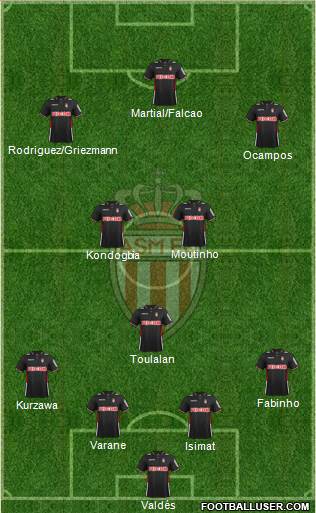 AS Monaco FC Formation 2013