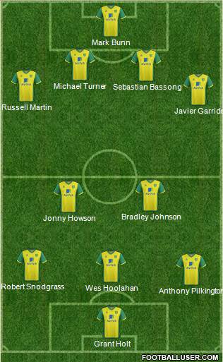 Norwich City Formation 2013