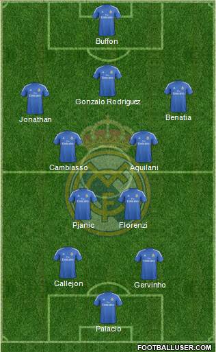 Real Madrid C.F. Formation 2013