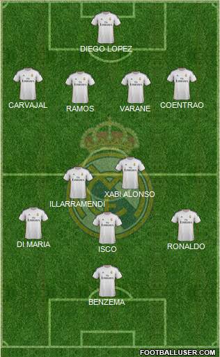 Real Madrid C.F. Formation 2013