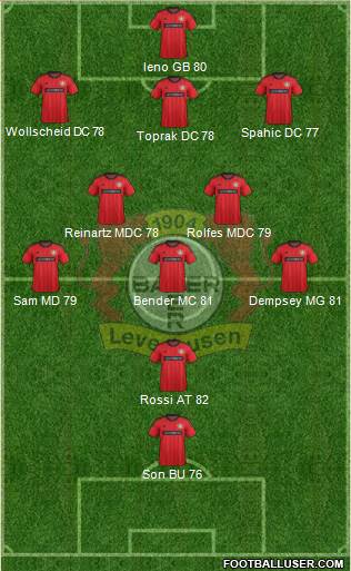 Bayer 04 Leverkusen Formation 2013