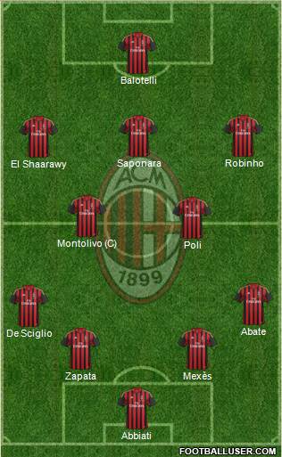 A.C. Milan Formation 2013