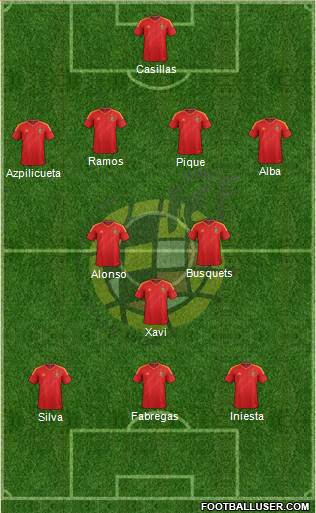 Spain Formation 2013