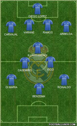 Real Madrid C.F. Formation 2013