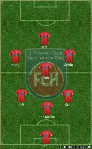 1.FC Heidenheim Formation 2013