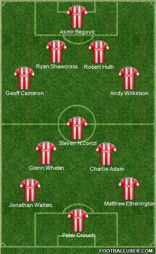 Stoke City Formation 2013