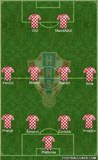 Croatia Formation 2013