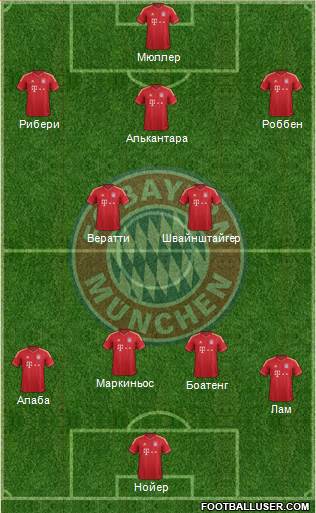 FC Bayern München Formation 2013