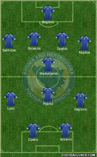 Bosnia and Herzegovina Formation 2013
