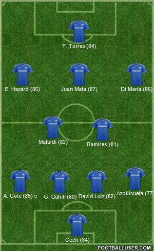 Chelsea Formation 2013