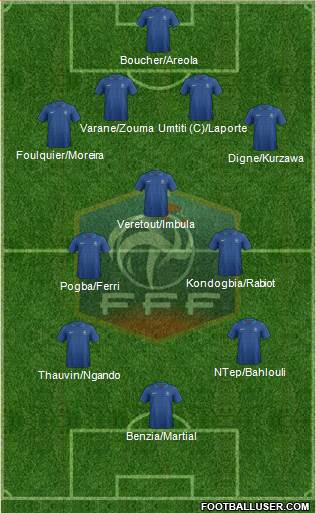 France Formation 2013