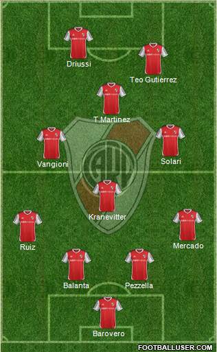 River Plate Formation 2013