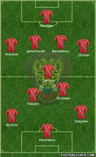 Russia Formation 2013