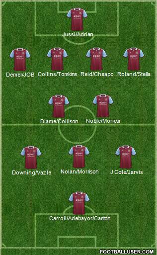 West Ham United Formation 2013