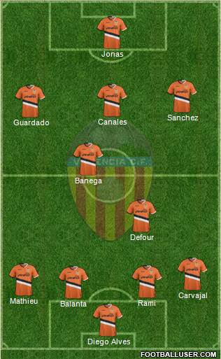 Valencia C.F., S.A.D. Formation 2013