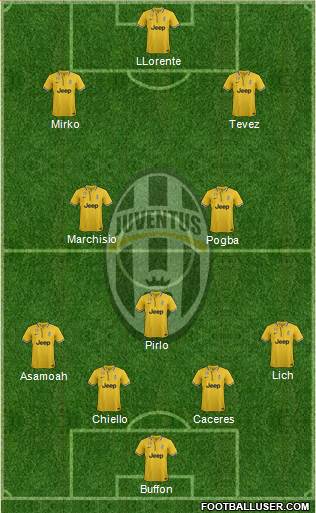 Juventus Formation 2013