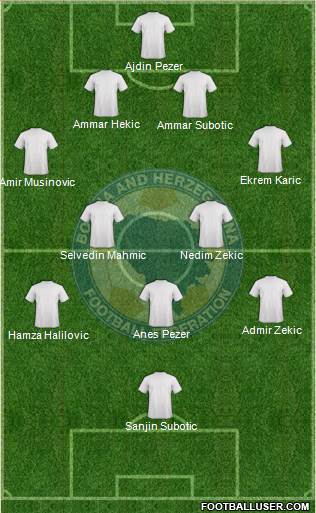 Bosnia and Herzegovina Formation 2013