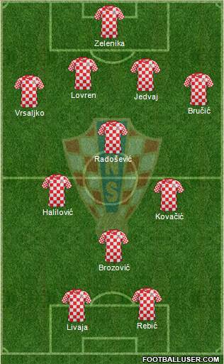 Croatia Formation 2013