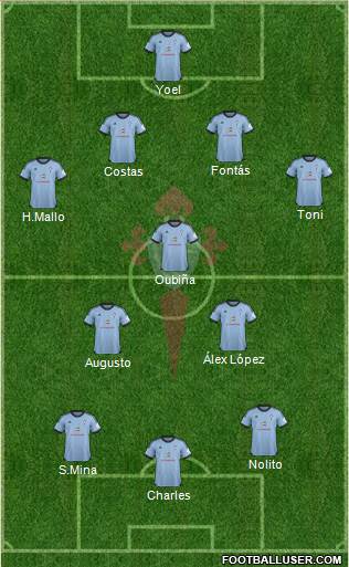 R.C. Celta S.A.D. Formation 2013