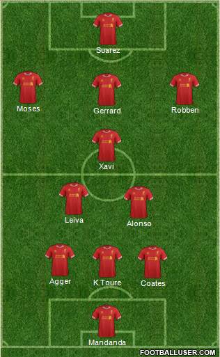 Liverpool Formation 2013