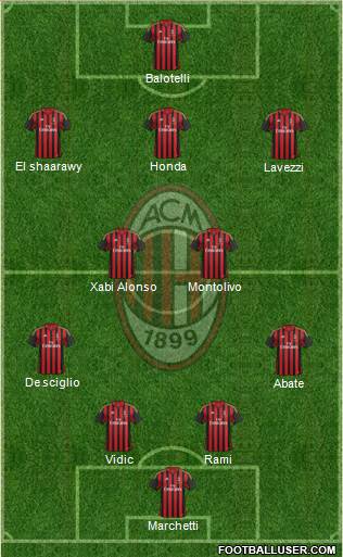 A.C. Milan Formation 2013
