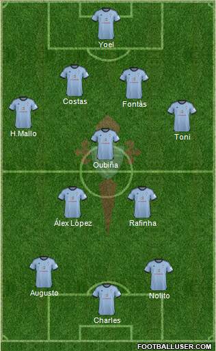 R.C. Celta S.A.D. Formation 2013