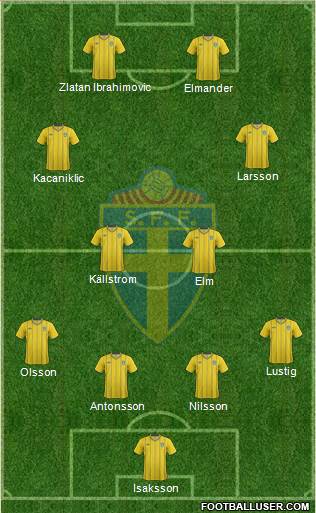 Sweden Formation 2013