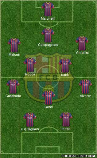 F.C. Barcelona Formation 2013