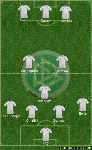 Germany Formation 2013